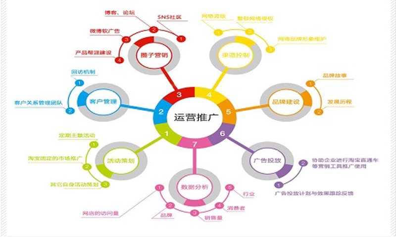 网店托管行业的最新趋势与挑战